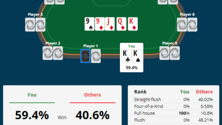 Cách tính phần trăm trong Poker