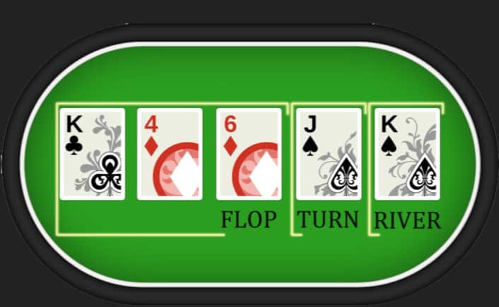 Read more about the article Lá river trong Poker là gì? Cách xử lý ở vòng Poker River